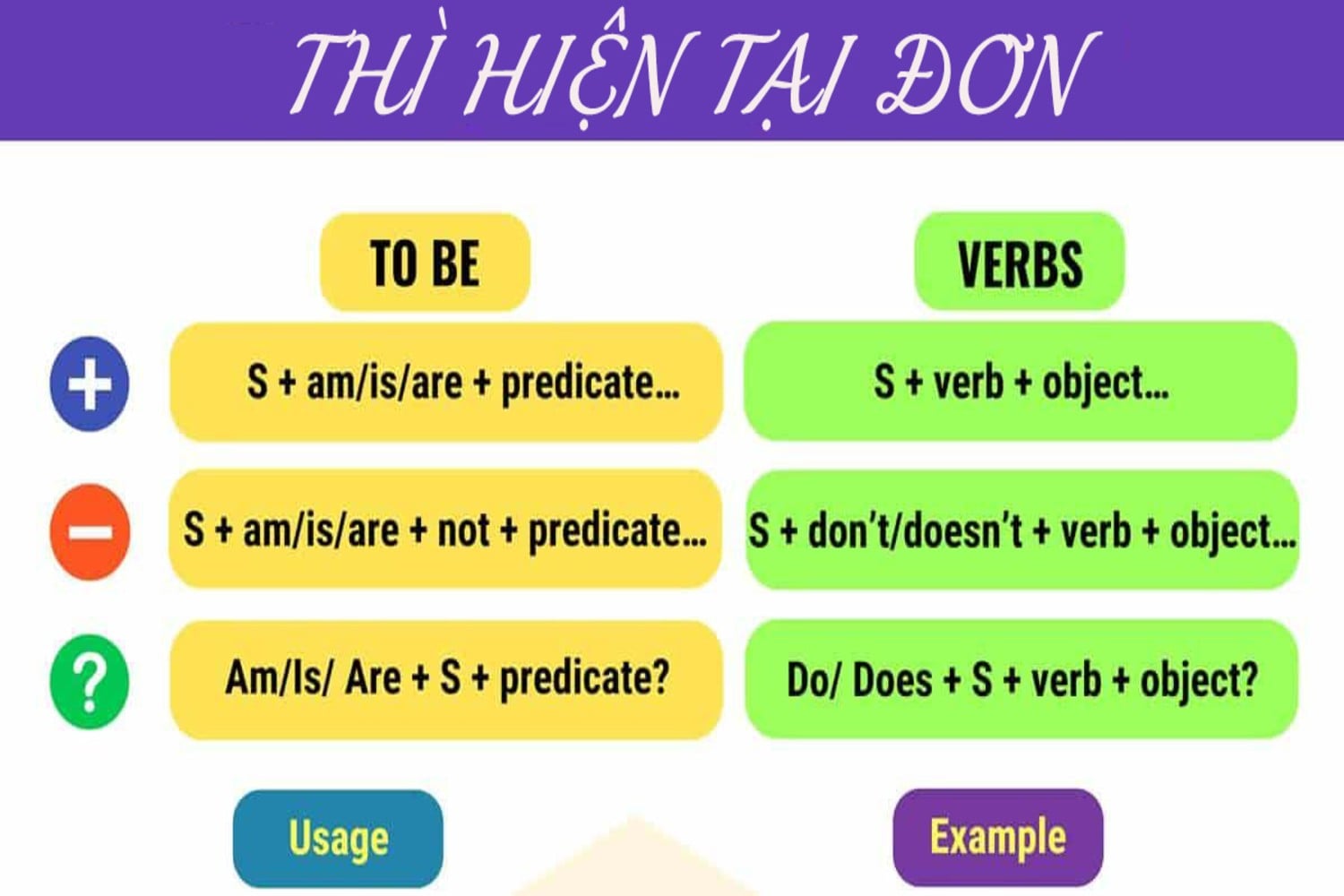 Thì hiện tại đơn