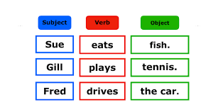 Động từ trong đề thi TOEIC