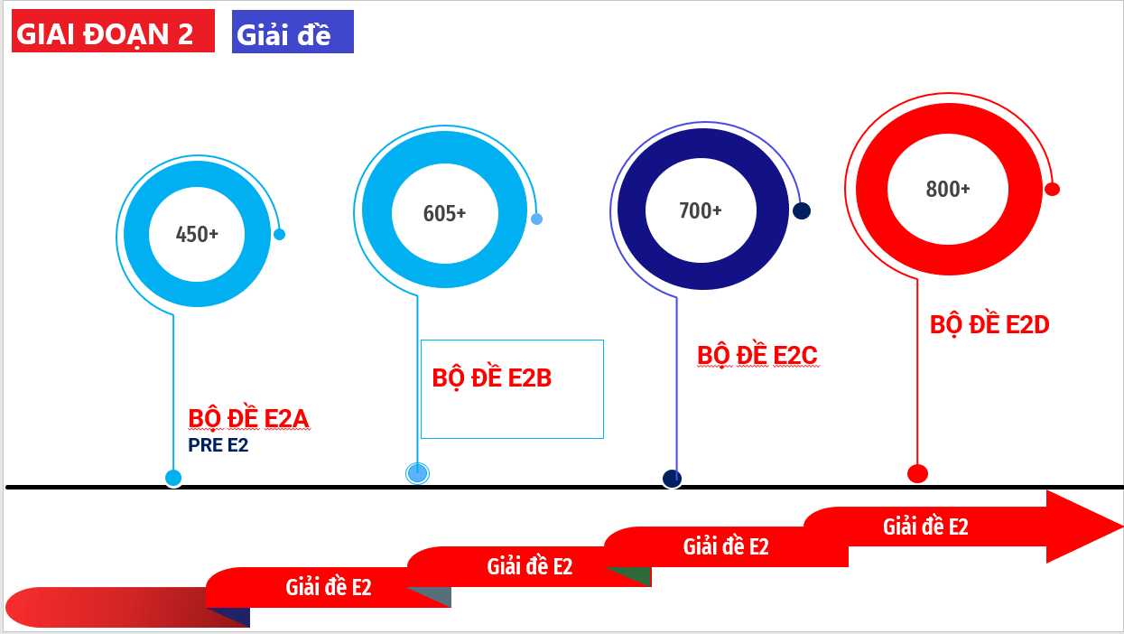 Giải đề E2