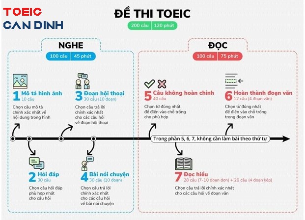 toeic cho người mới bắt đầu