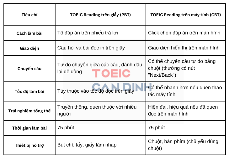 TOEIC READING trên máy