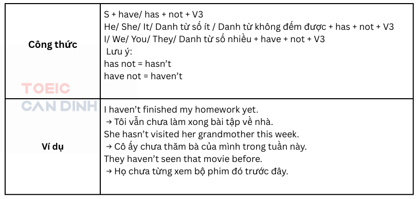 Thì hiện tại hoàn thành