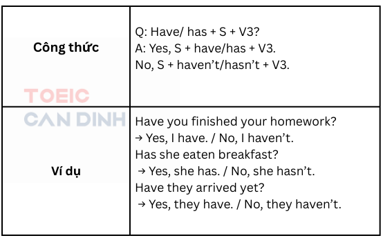 Thì hiện tại hoàn thành
