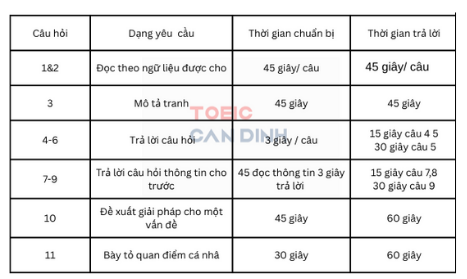 Toeic speaking-writing