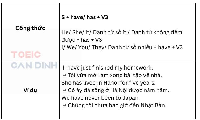 Thì hiện tại hoàn thành